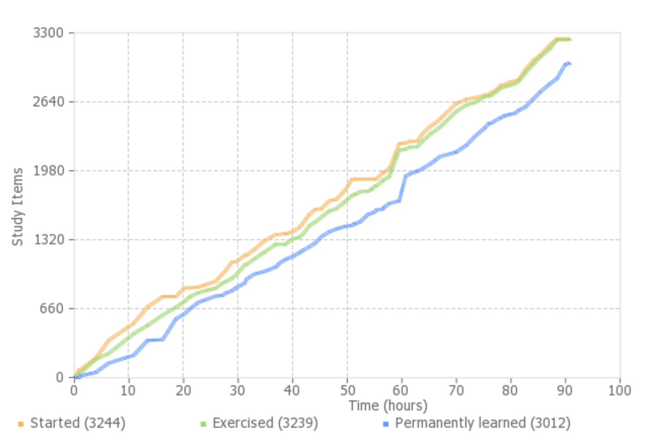 learningcurve